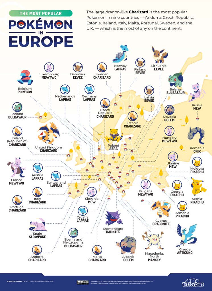 Pokémon más famosos en Europa