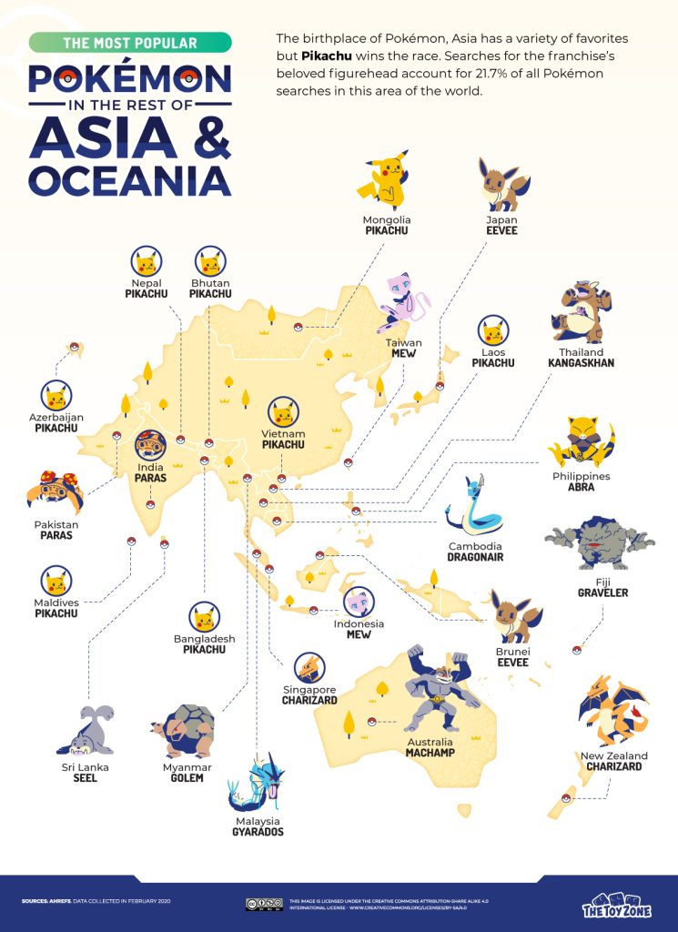 Pokémon más famosos en Asia