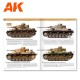 Guide de Profil D.A.K. couverture souple, 108 pages