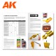 Guide de modélisme de véhicules civils AK Interactive