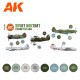 Boîte de peintures acryliques Soviet Aircraft Colors