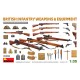 Kit plastique Armes & Équipement Infanterie Britannique 1/35