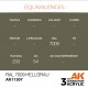Tinta acrílica RAL 7009 Hellgrau da AK-Interactive