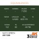 Peinture acrylique Vert NATO AFV en flacon de 17ml