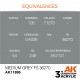 Peinture acrylique Gris Moyen FS 36270 AK-Interactive 17ml