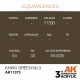 Peinture Khaki Green No.3 d'AK Interactive