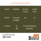 Peinture acrylique Slate No.34 AFV AK-Interactive