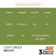Peinture acrylique couleur vert clair AK-Interactive 17ml