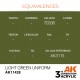 Peinture acrylique Light Green Uniform AK-Interactive 17ml