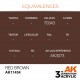 Flacon de peinture acrylique Red Brown de AK-Interactive