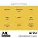 Pintura base laca Zinc Chromate Yellow de AK-Interactive